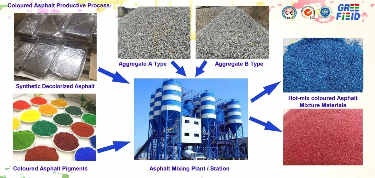 ColouredAsphaltProductiveProcess-Greefield ColouredAsphaltProductiveProcess-Greefield